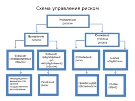 Риски строительного производства, слайд 93