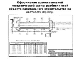 Исполнительная схема разбивки осей здания