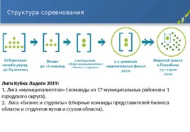 Кубка Ладоги 6, слайд 5