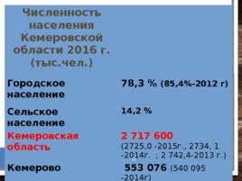 Анализ и оценка демографических процессов, состояния здоровья населения Кемеровской области, слайд 21