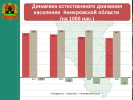 Анализ и оценка демографических процессов, состояния здоровья населения Кемеровской области, слайд 24