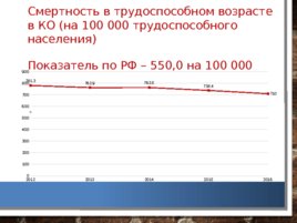 Анализ и оценка демографических процессов, состояния здоровья населения Кемеровской области, слайд 29