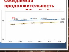 Анализ и оценка демографических процессов, состояния здоровья населения Кемеровской области, слайд 36