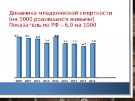 Анализ и оценка демографических процессов, состояния здоровья населения Кемеровской области, слайд 38