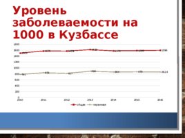 Анализ и оценка демографических процессов, состояния здоровья населения Кемеровской области, слайд 40