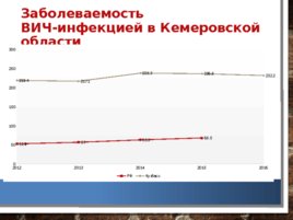 Анализ и оценка демографических процессов, состояния здоровья населения Кемеровской области, слайд 46