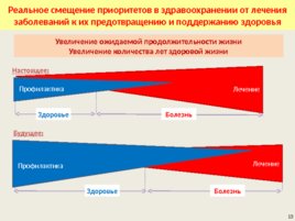 Теоретические основы профилактики хронических неинфекционных заболеваний, слайд 12