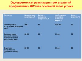 Теоретические основы профилактики хронических неинфекционных заболеваний, слайд 13