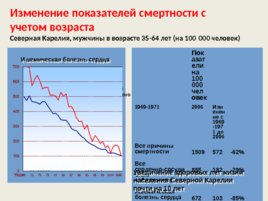 Теоретические основы профилактики хронических неинфекционных заболеваний, слайд 16