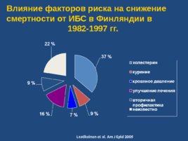 Теоретические основы профилактики хронических неинфекционных заболеваний, слайд 17