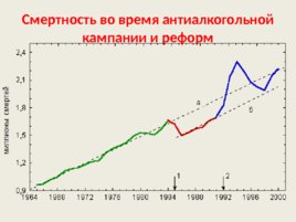 Теоретические основы профилактики хронических неинфекционных заболеваний, слайд 18