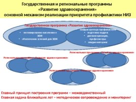 Теоретические основы профилактики хронических неинфекционных заболеваний, слайд 36