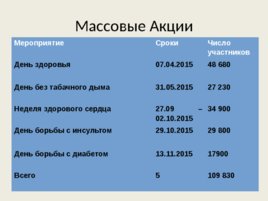 Теоретические основы профилактики хронических неинфекционных заболеваний, слайд 51