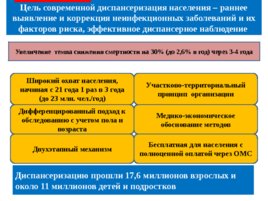 Теоретические основы профилактики хронических неинфекционных заболеваний, слайд 67