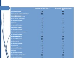 Теоретические основы профилактики хронических неинфекционных заболеваний, слайд 71