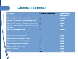 Теоретические основы профилактики хронических неинфекционных заболеваний, слайд 75