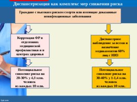 Теоретические основы профилактики хронических неинфекционных заболеваний, слайд 76