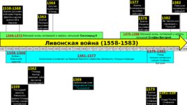 Завершение Ливонской войны и последние годы царствования Ивана IV Грозного, слайд 13