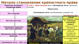 Завершение Ливонской войны и последние годы царствования Ивана IV Грозного, слайд 14