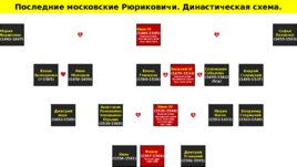 Завершение Ливонской войны и последние годы царствования Ивана IV Грозного, слайд 19