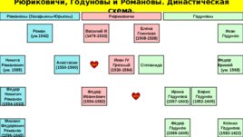 Царствование Федора Иоанновича, слайд 24