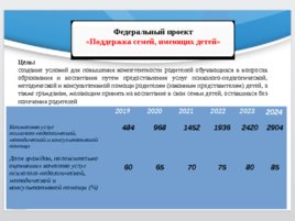 О реализации национального проекта «ОБРАЗОВАНИЕ» на территории Михайловского муниципального района, слайд 12