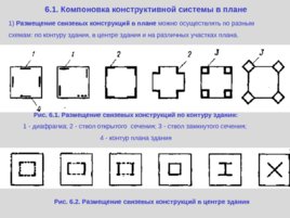 Лекция 6 "Компоновка и расчет каркаса многоэтажных зданий", слайд 2