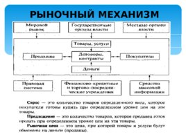 Рыночная экономическая система, слайд 9