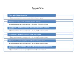 Уголовное право: Общая часть, слайд 109