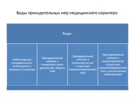 Уголовное право: Общая часть, слайд 117