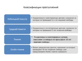 Уголовное право: Общая часть, слайд 17