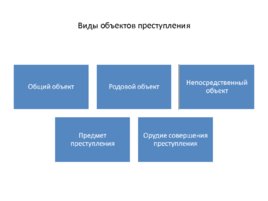 Уголовное право: Общая часть, слайд 26