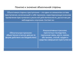 Уголовное право: Общая часть, слайд 30