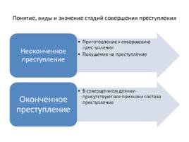 Уголовное право: Общая часть, слайд 52