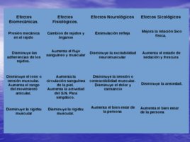 Técnicas y Manualidades del Masaje Sueco aplicadas al Deporte, слайд 155