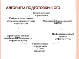 Система работы с обучающимися по подготовке к государственной итоговой аттестации в форме огэ, слайд 3