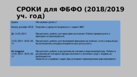 Рекомендации по написанию и защите ВКР, слайд 15