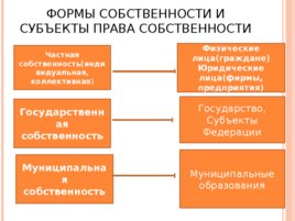 Собственность (30,09,2019), слайд 12