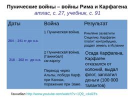 Пунические войны презентация 5 класс к учебнику уколовой