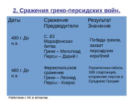 Особенности политического устройства полисов в Спарте и Афинах, слайд 4