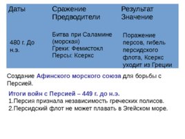 Особенности политического устройства полисов в Спарте и Афинах, слайд 8