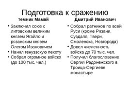 Московская Русь 14-16 века, слайд 11