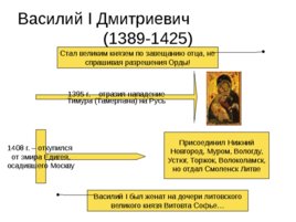 Московская Русь 14-16 века, слайд 14