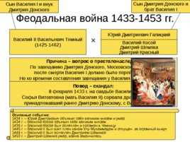 Московская Русь 14-16 века, слайд 15