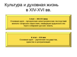 Московская Русь 14-16 века, слайд 32