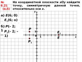 Линейное уравнение с двумя переменными и его график, слайд 4