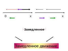 Равнопеременное движение, слайд 14