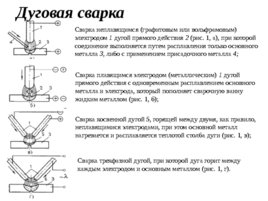 Сварка, слайд 3