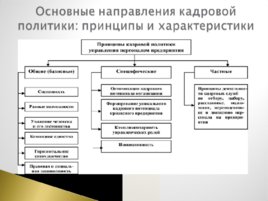 Основы кадровой политики организации, слайд 11