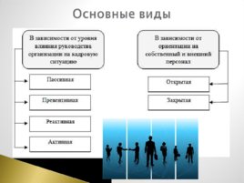 Основы кадровой политики организации, слайд 19